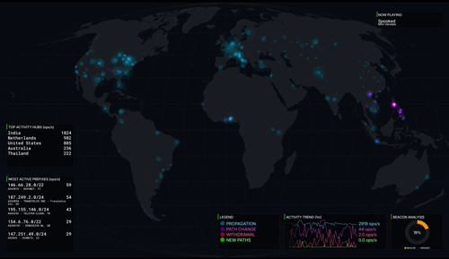 Screenshot of Live Internet Map