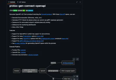 Logo or diagram for protoc-gen-connect-openapi