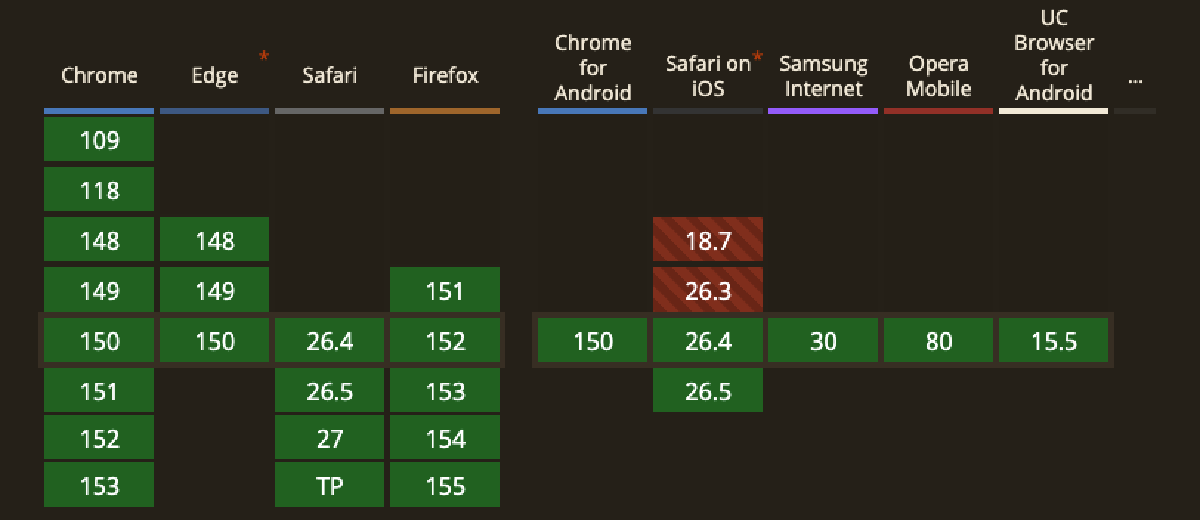 Source: caniuse.com/webtransport