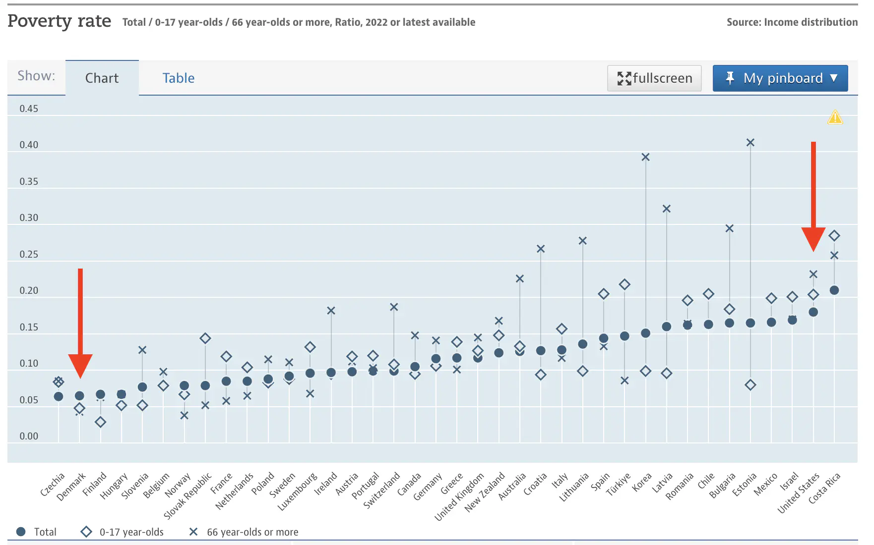 Source: OECD