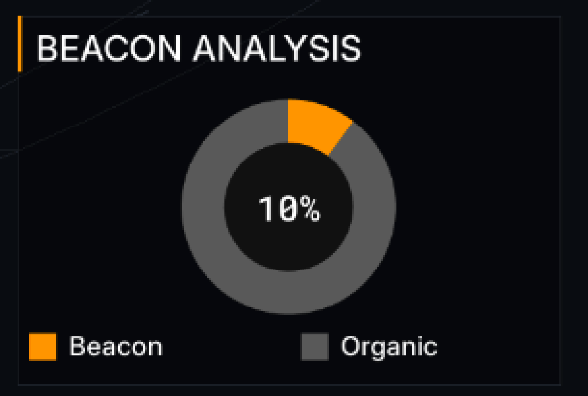 Beacon Analysis